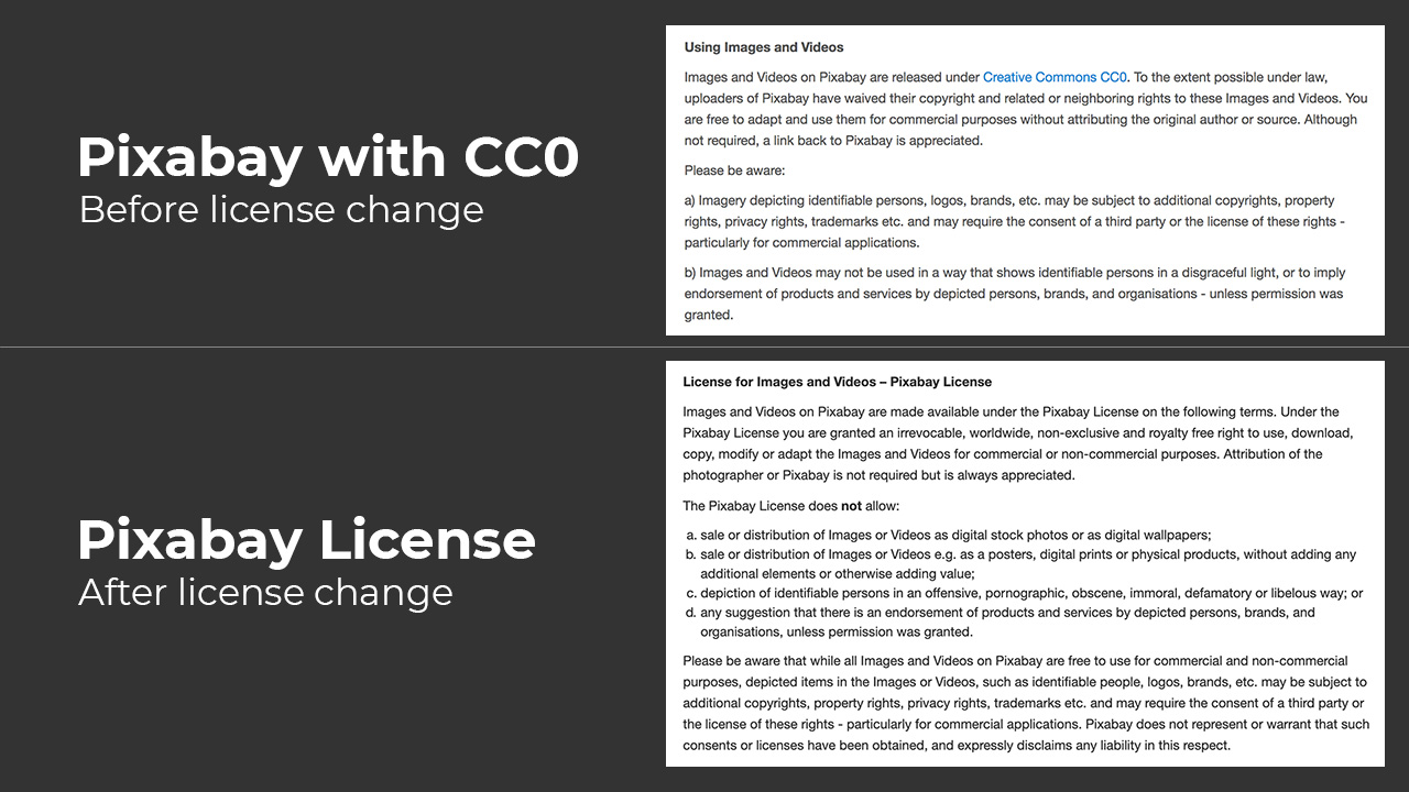 Screenshots of Pixabay's Terms of Service (license section), before and after license change - old CC0 license (top), new Pixabay License (bottom).