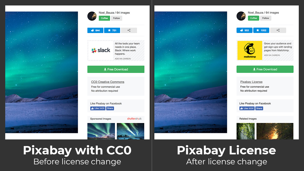 Screenshots of a Pixabay user's upload, before and after license change - with old CC0 license (left), with new Pixabay License (right).