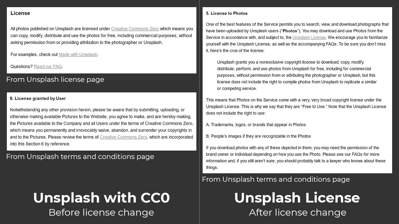 Before and after Unsplash’s license change - On the left, screenshots of Unsplash’s Terms and Conditions and License pages with CC0 and on the right, screenshots of Unsplash’s Terms and Conditions page with the new Unsplash License.